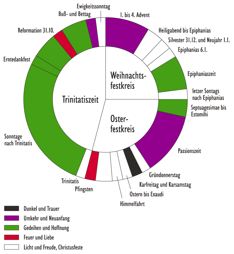 Kirchenjahr Evangelisch 2023